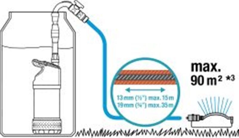 Погружной скважинный насос Gardena 4700/2 inox (01764-20) 561754 фото